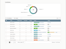 NEOGOV Software - Insight’s easy-to-navigate reports and dashboards help optimize the hiring process by offering data visualization and analysis. Analyze recruitment timelines to identify opportunities to reduce your time to hire.