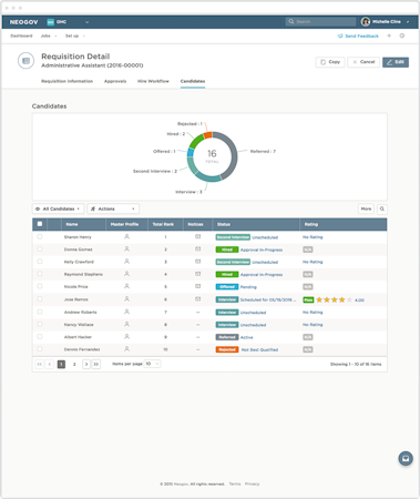 NEOGOV screenshot: Insight’s easy-to-navigate reports and dashboards help optimize the hiring process by offering data visualization and analysis. Analyze recruitment timelines to identify opportunities to reduce your time to hire.