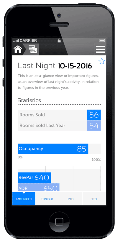 SkyTouch Hotel OS Software - Get an at-a-glance view of important figures and an overview of hotel activity