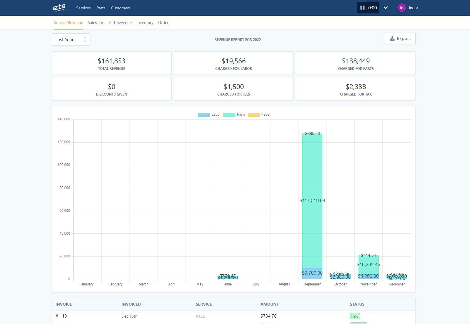 Easy Truck Shop Software - Reports & Analytics