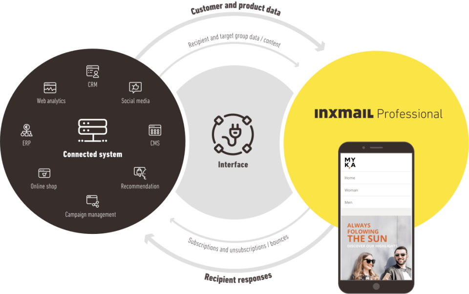 Inxmail process graphic-thumb