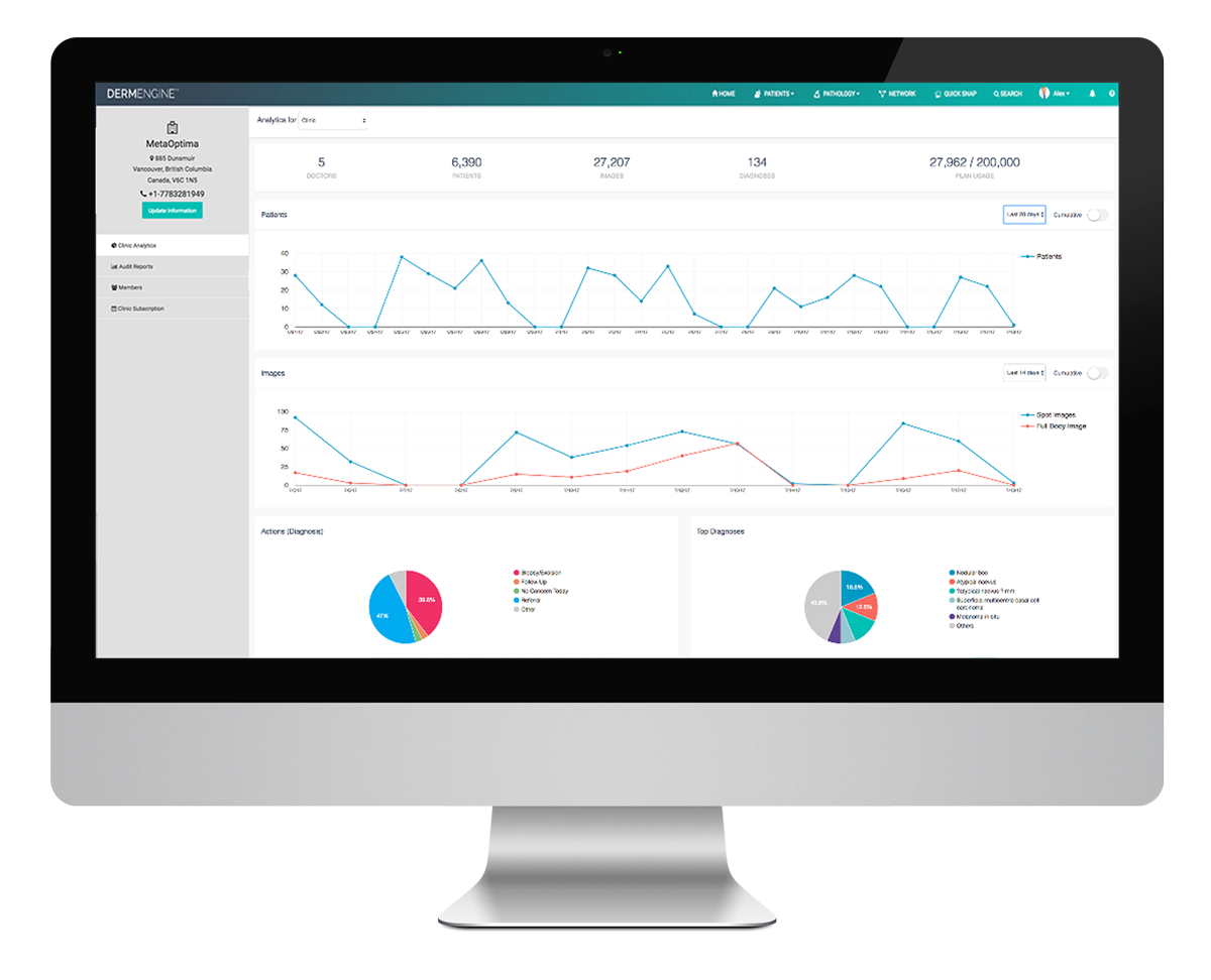 Customize your Clinic Analytics dashboard to meet your practice’s needs and discover how data can be analyzed to create new insights and promote growth.