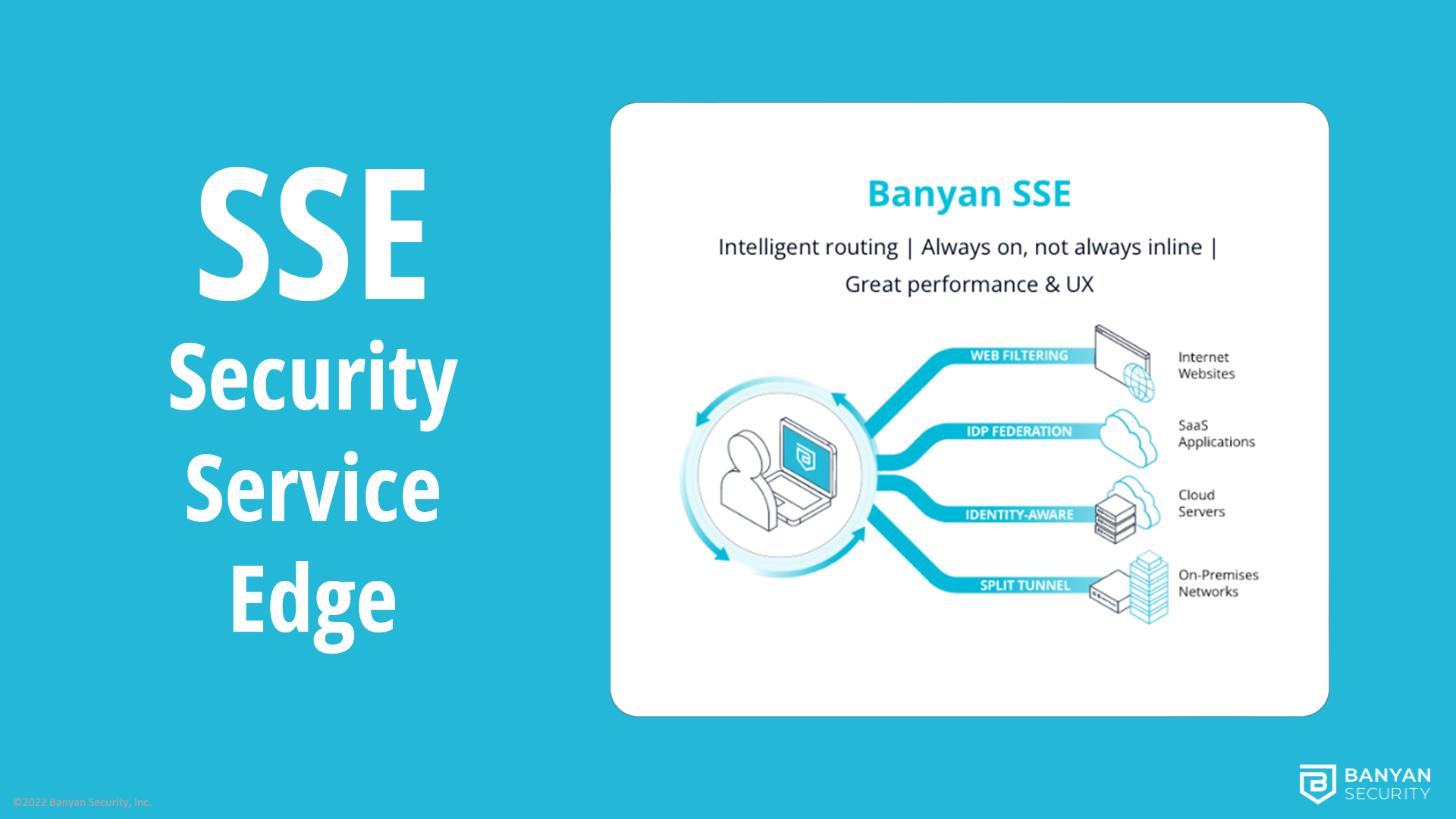 Security Service Edge (SSE) improves your corporate security, protects against phishing and malware, and helps ensure that your organization’s access and compliance policies are being enforced.
