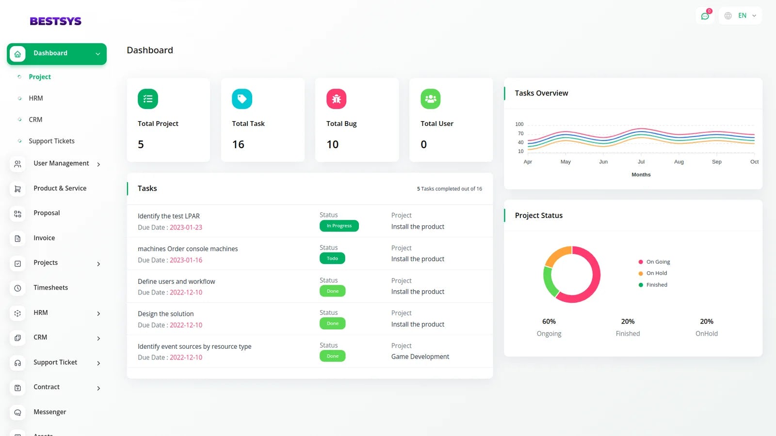 Bestsys Software - Dashboard 2