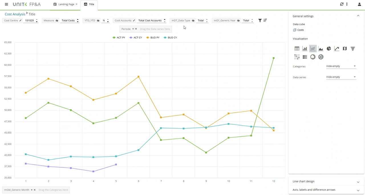 Unit4 Financial Planning & Analysis Software - Unit4 FP&A Cost Analysis