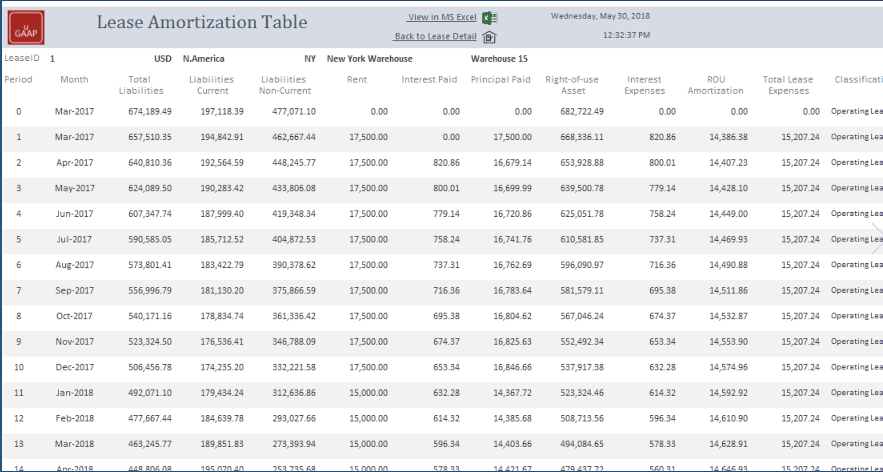 Lease amortization table