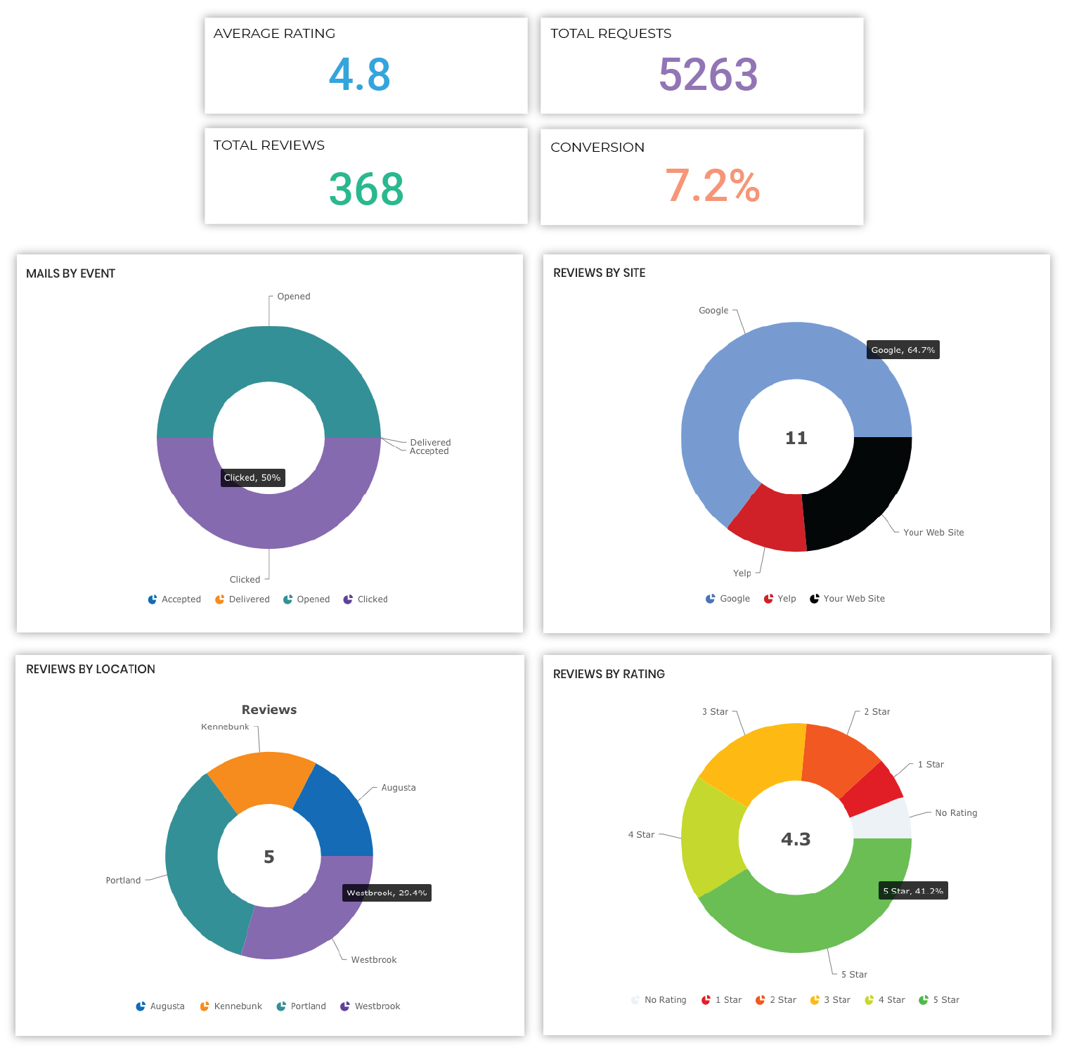 MDidentity screenshot: MDidentity insights