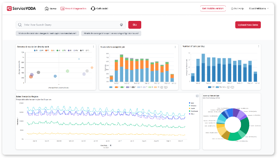 Smart diagnostics
Upload a sample of your service data, create a personalized business dashboard and discover valuable insights to improve productivity.