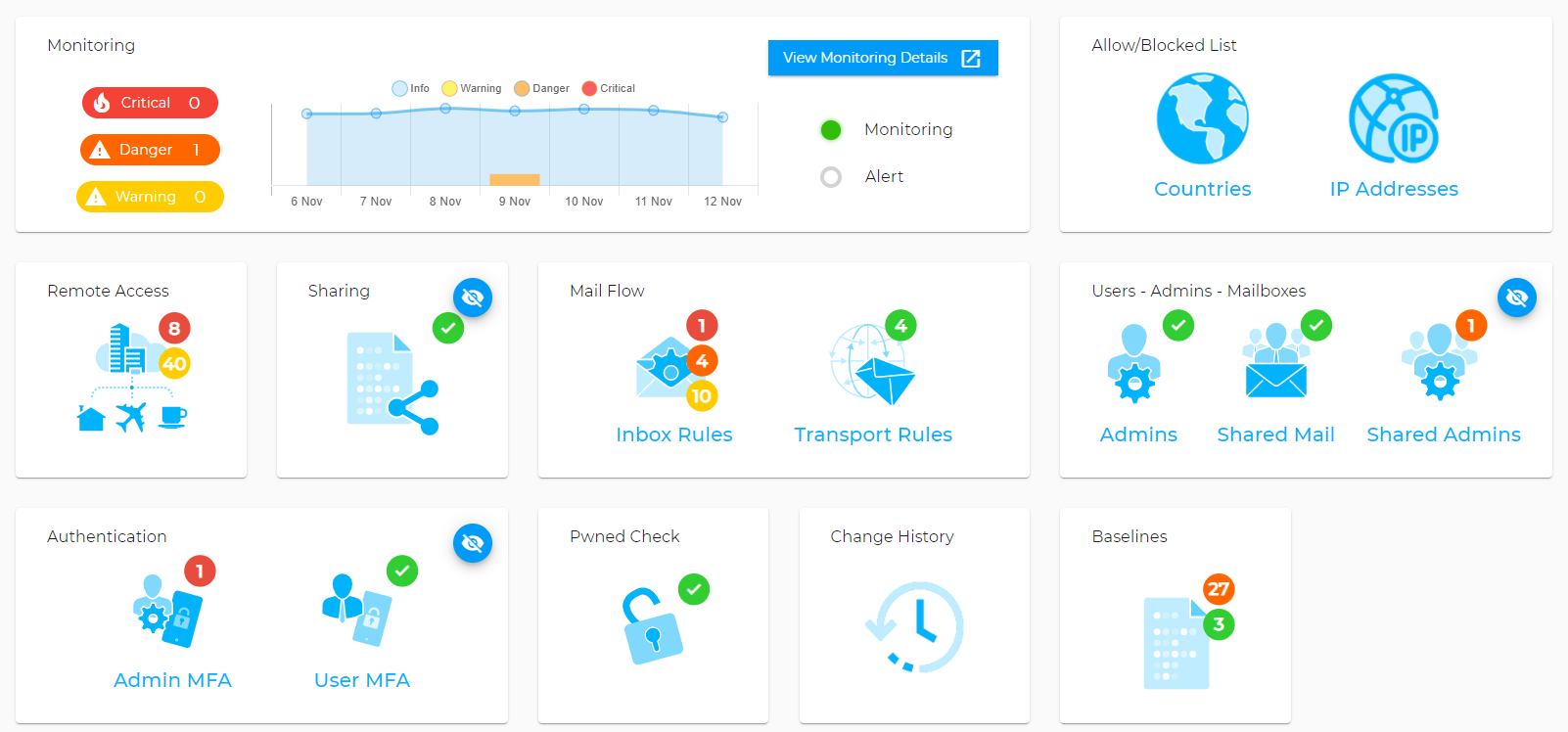 Office365 Risk and Remediation Dashboard