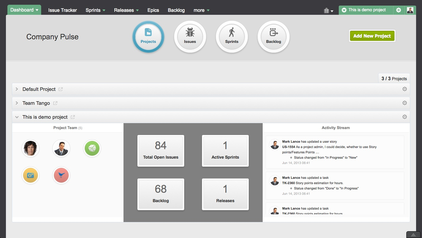Organization level Reporting Dashboard