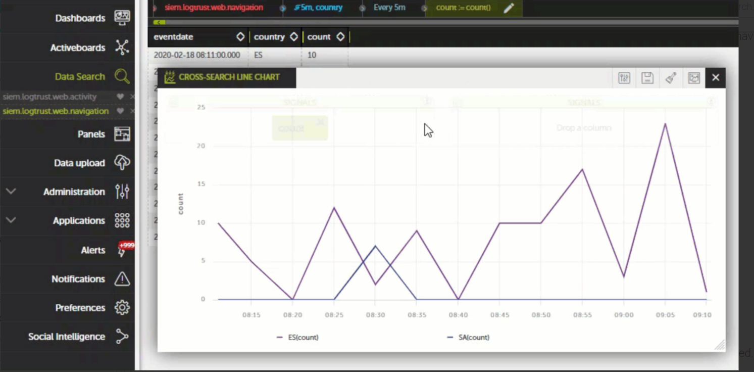 Devo data search
