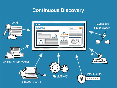 Device42 Software - Continuous discoveries are scheduled to run and automatically make detections on any infrastructure changes