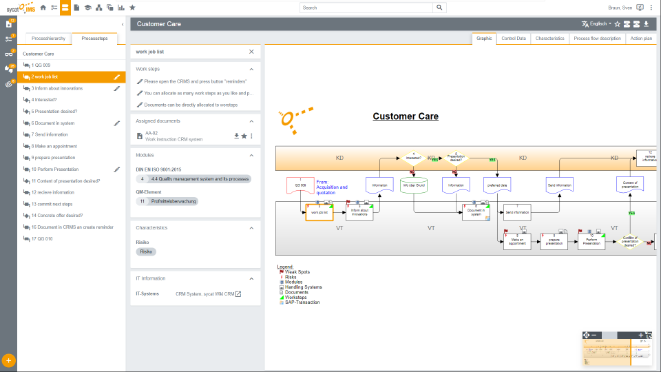 Processes and Information-thumb
