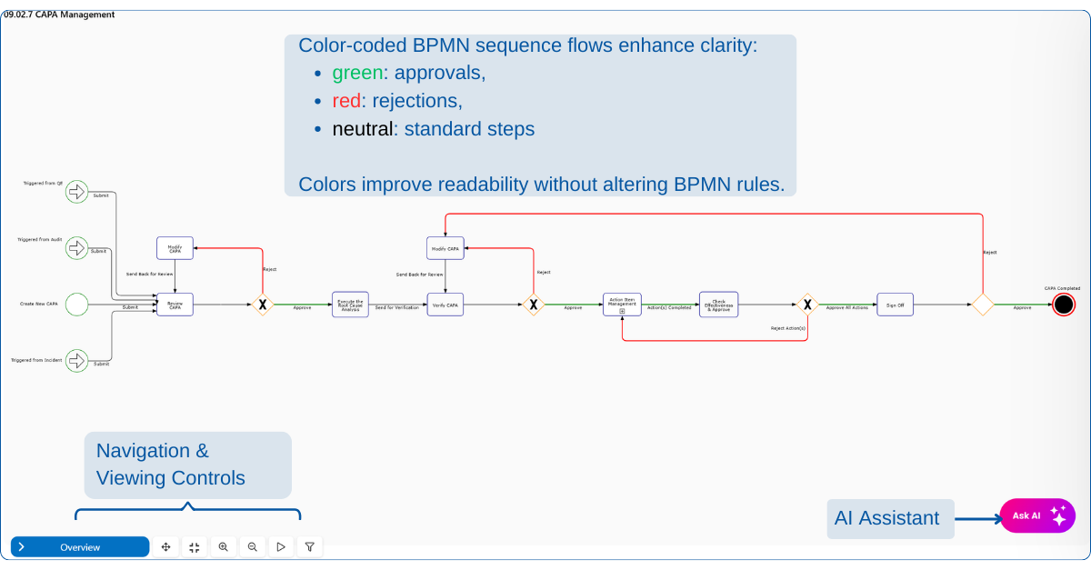 Digital Integrated Management System Software - IMS Sequence Flow