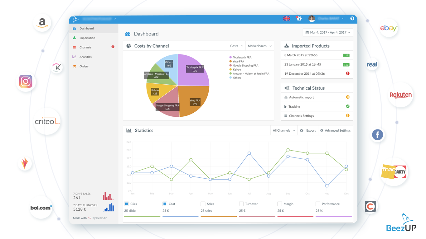 BeezUP screenshot: Dashboard & Reporting | BeezUP