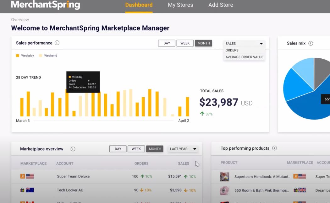 Marketplace Manager dashboard