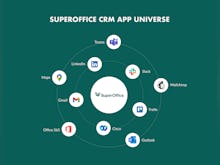 SuperOffice CRM Software - App Store & Integrations