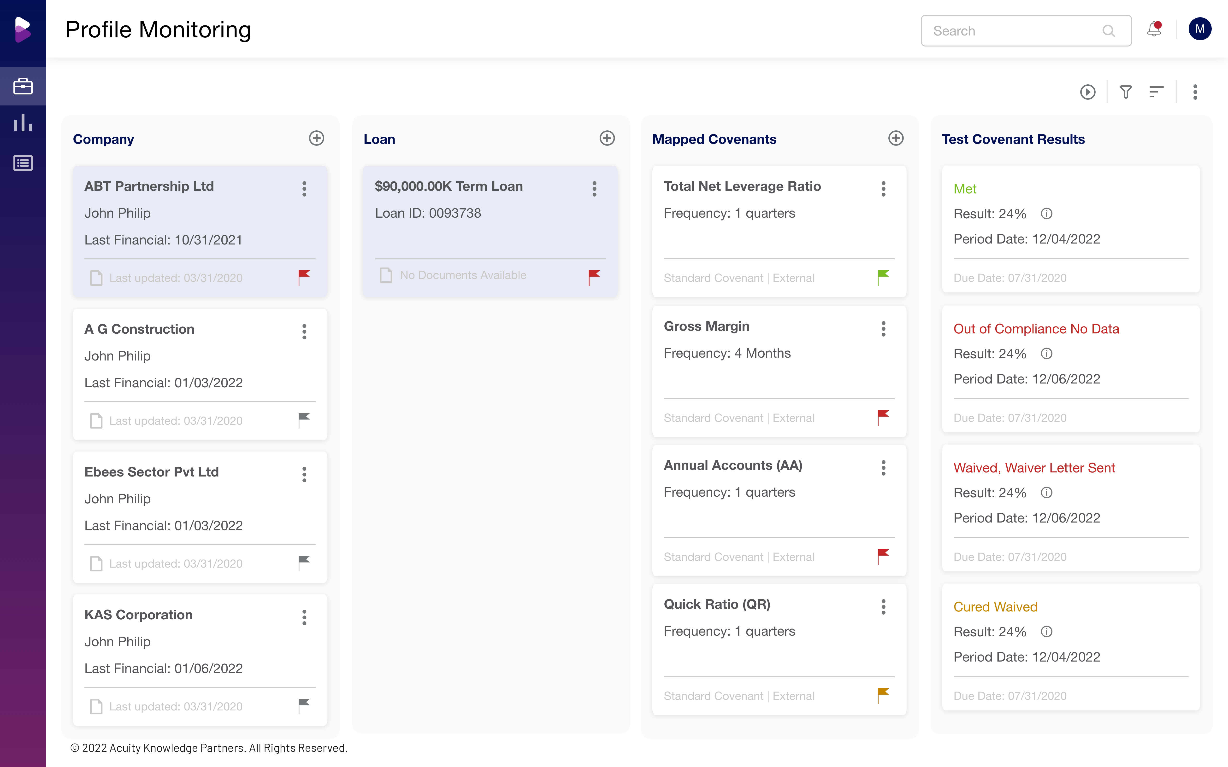 Covenant dashboard with early warning signals for improved risk governance