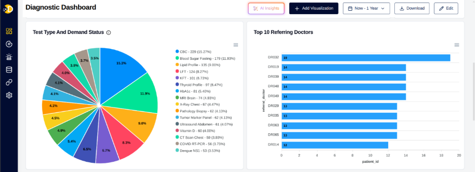 DataV screenshot: DataV dashboards 