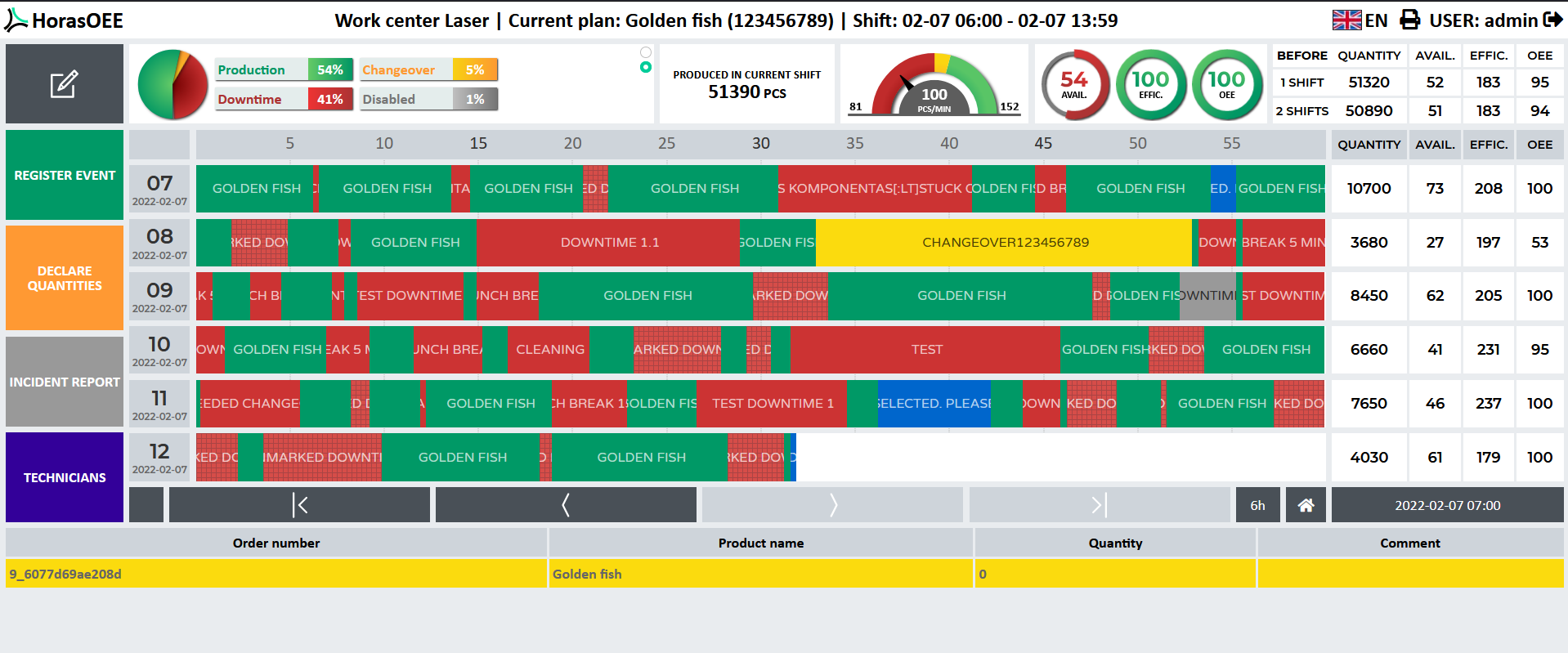 Horas OEE Logiciel - 2