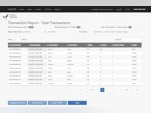 NETGCS Software - NETGCS transaction reports