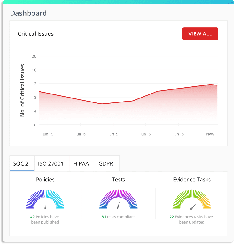 Scrut Software - Establish continuous compliance with 40+ compliance frameworks. Get the visibility you need to the the status, efficacy, and impact of your infosec activities on your compliance posture.