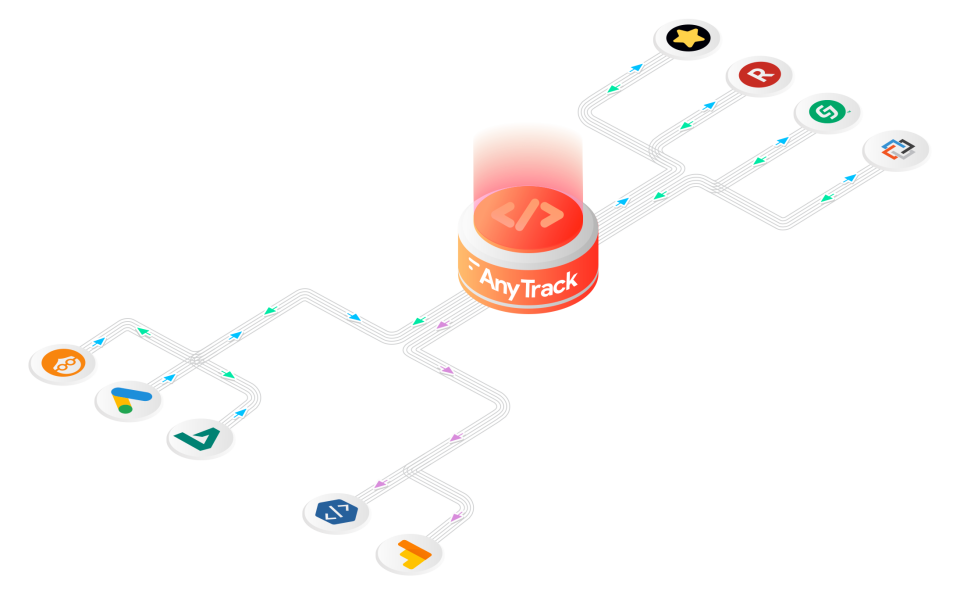Anytrack integration ecosystem-thumb