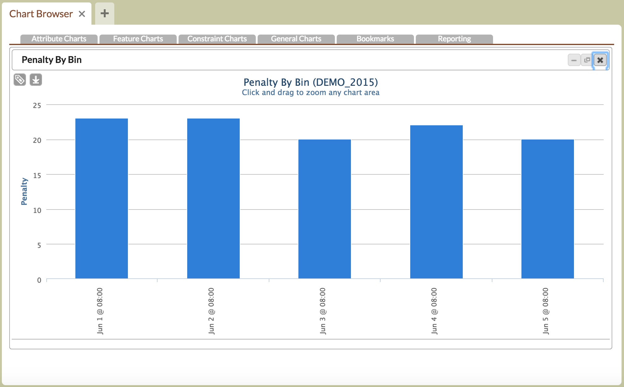 Optessa allows users to set penalties for constraint violations