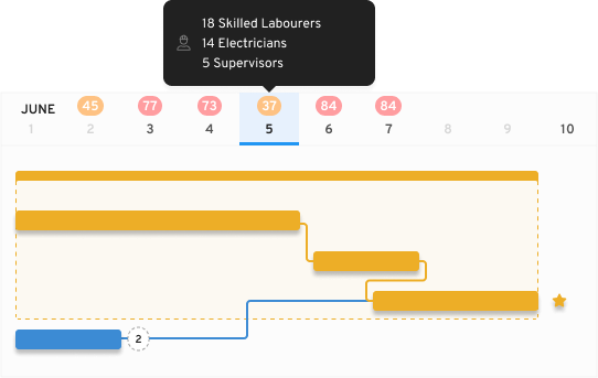 Aphex Software - Plan your work with confidence, knowing that Aphex is watching everything else. Find out if you clash with anyone's work and resolve it without even needing to meet. Understand the resources needed to deliver your plan. Tie your work to others instantly.