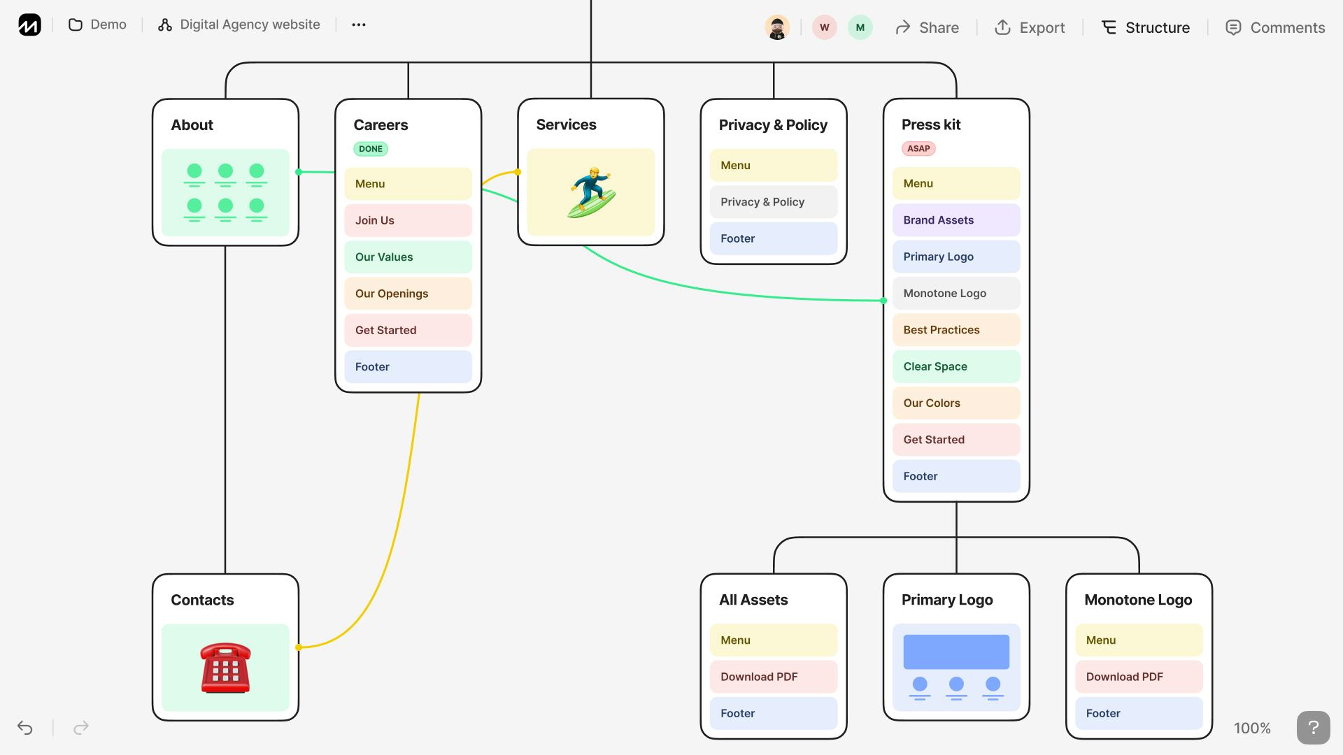 FlowMapp Software - FlowMapp sitemaps