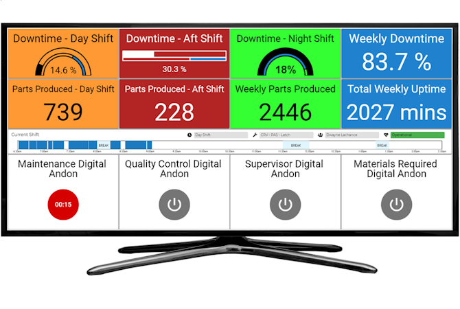 ShiftWorx screenshot: REALTIME MONITORING for ANY Machine Regardless of Age / Type. ShiftWorx Improves Process Control & Efficiency - Displaying All Machine Data in One Dashboard. Visualize: Downtime, Machine Utilization, Throughput / Production Capacity & Overall Efficiency!