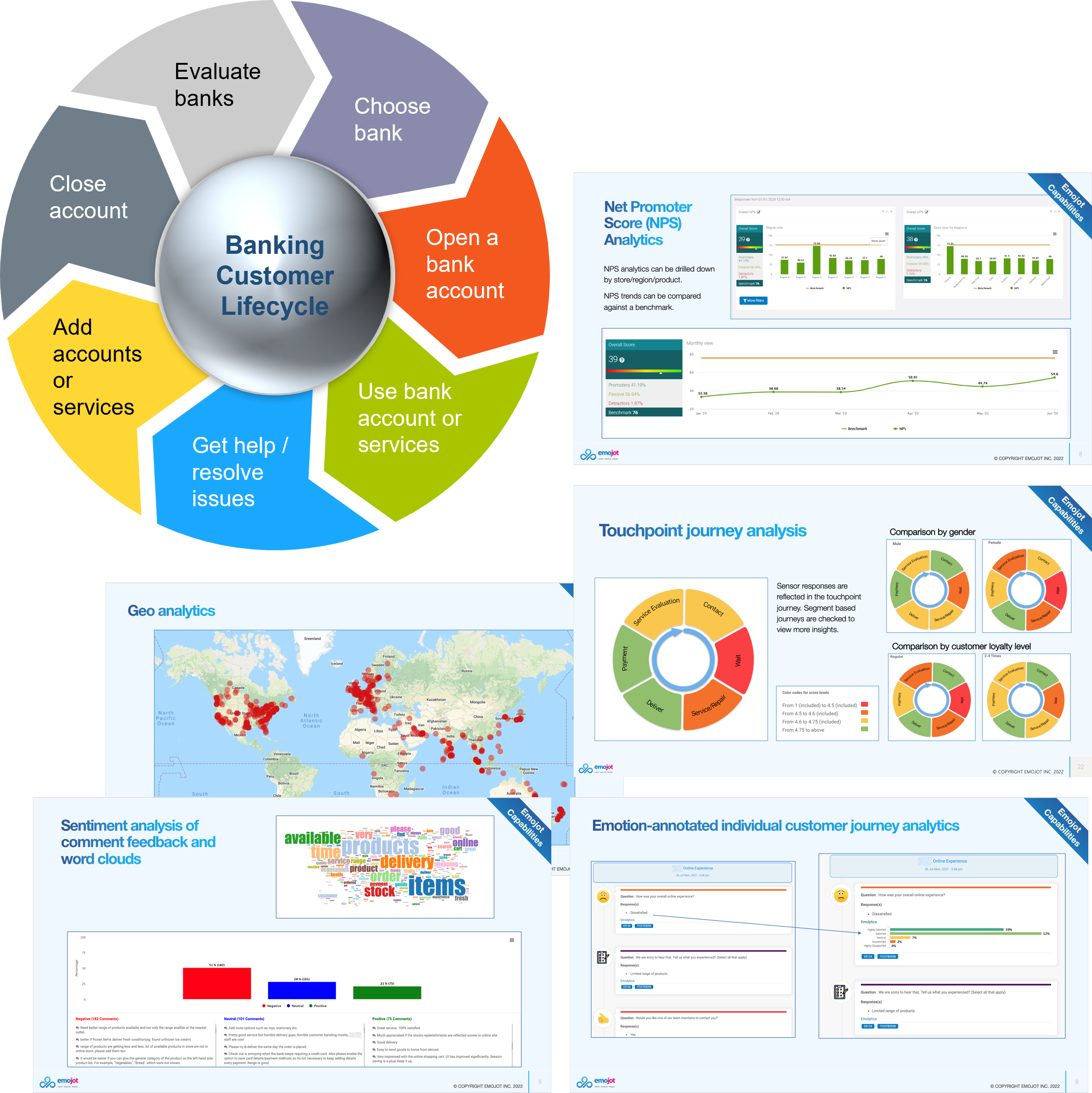 Emojot screenshot: CXM: Measure customer feedback with rapidly deploy touchpoint surveys across the customer lifecycle. And monitor customer satisfaction & loyalty with sophisticated real-time analytics.