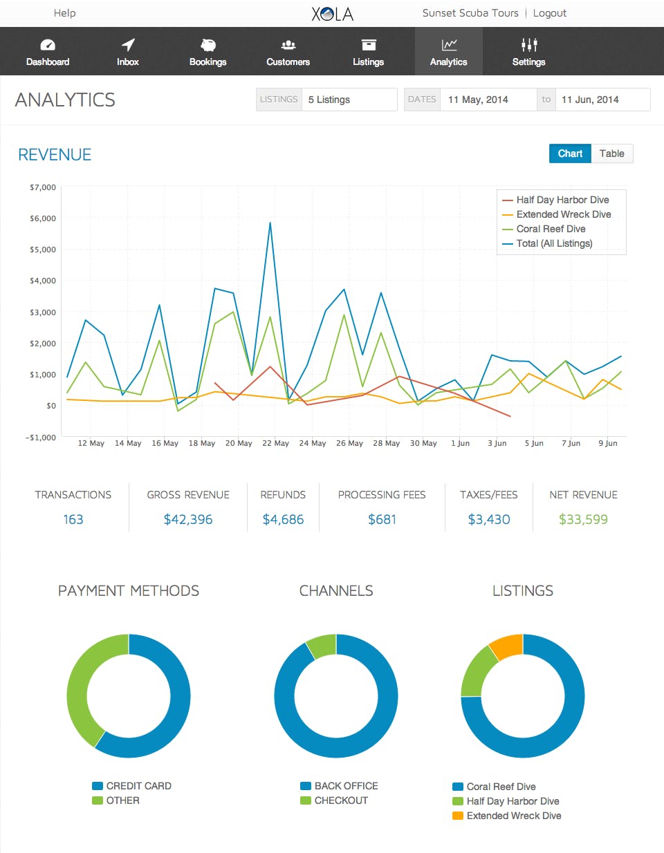 Xola Pricing, Alternatives & More 2023 | Capterra