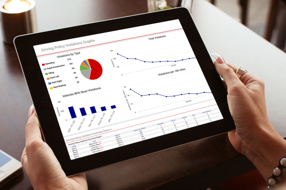 GPS Insight Software - Report on Key Metrics