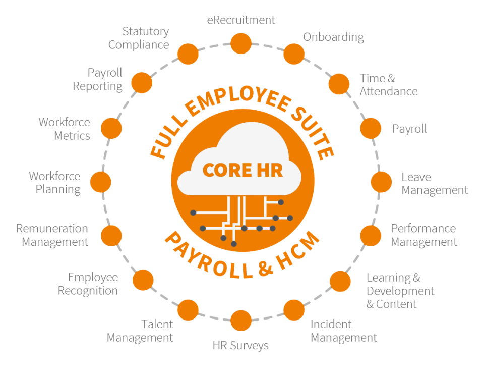 Ascender Payroll and HCM Pricing, Alternatives & More 2023 Capterra