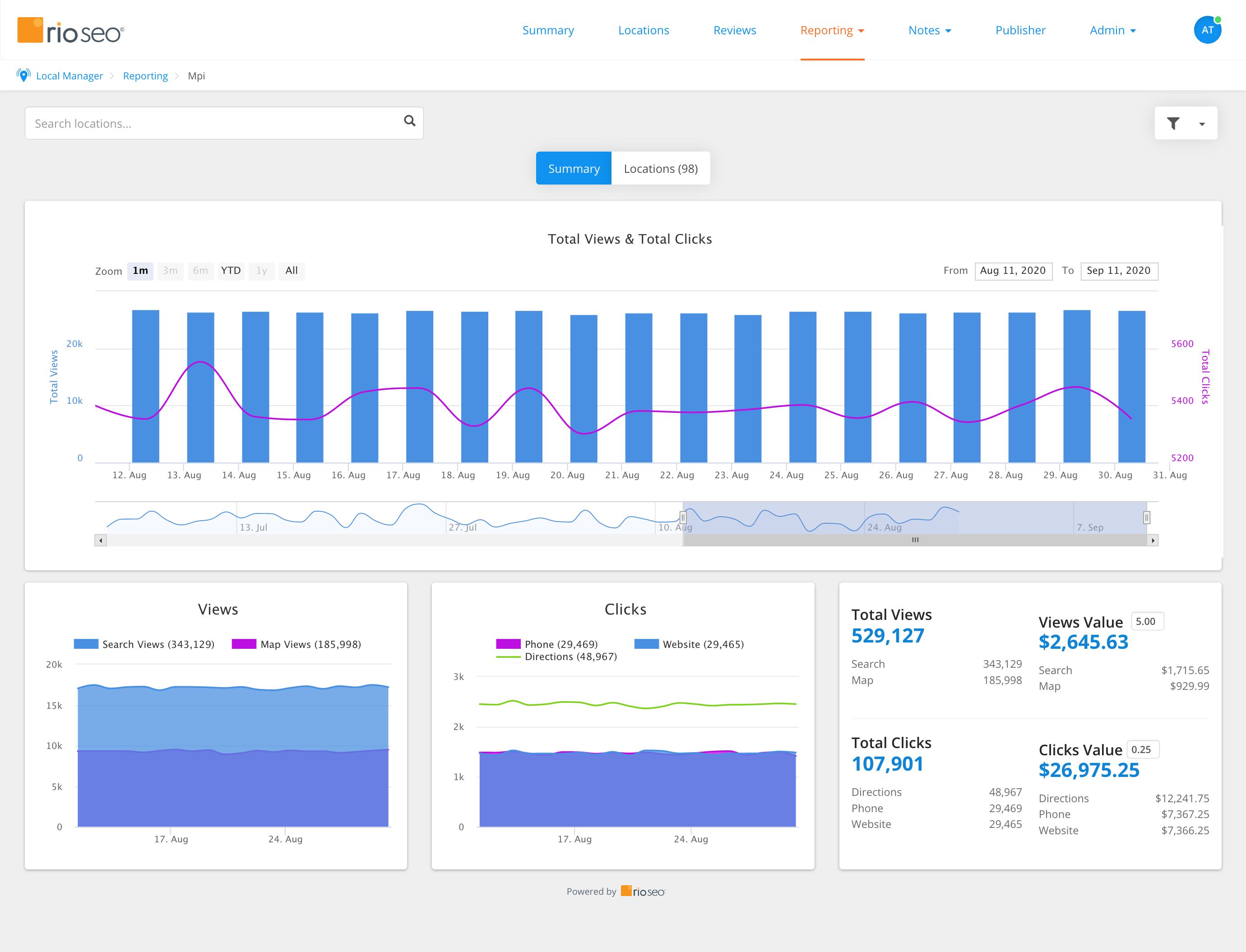Rio SEO Software - 3