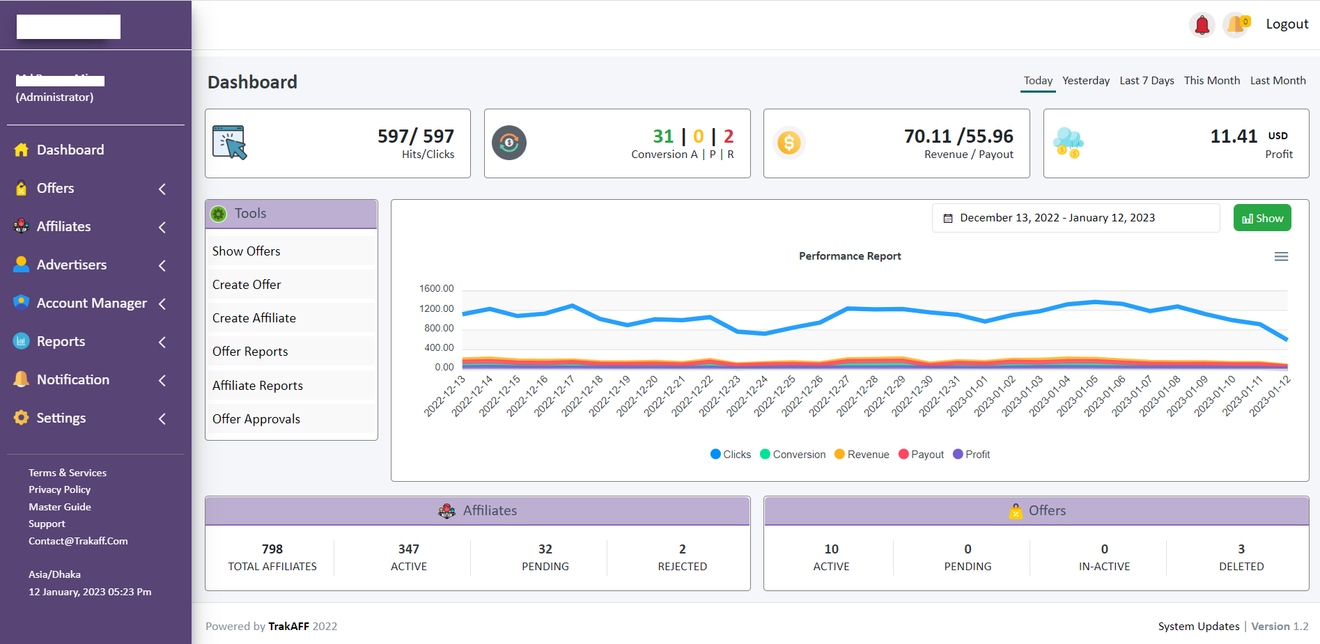 TrakAff screenshot: Admin Dashboard
