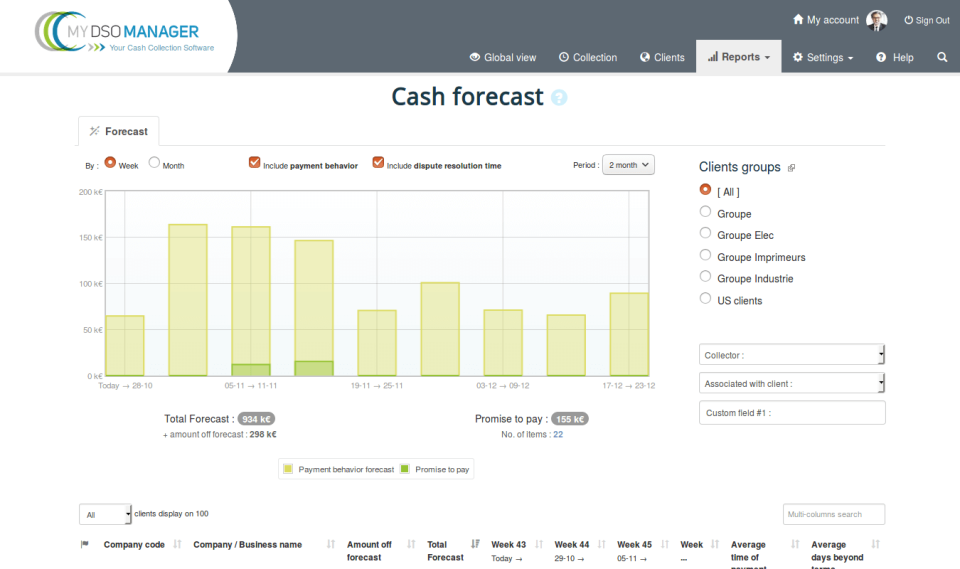 My DSO Manager cash forecast