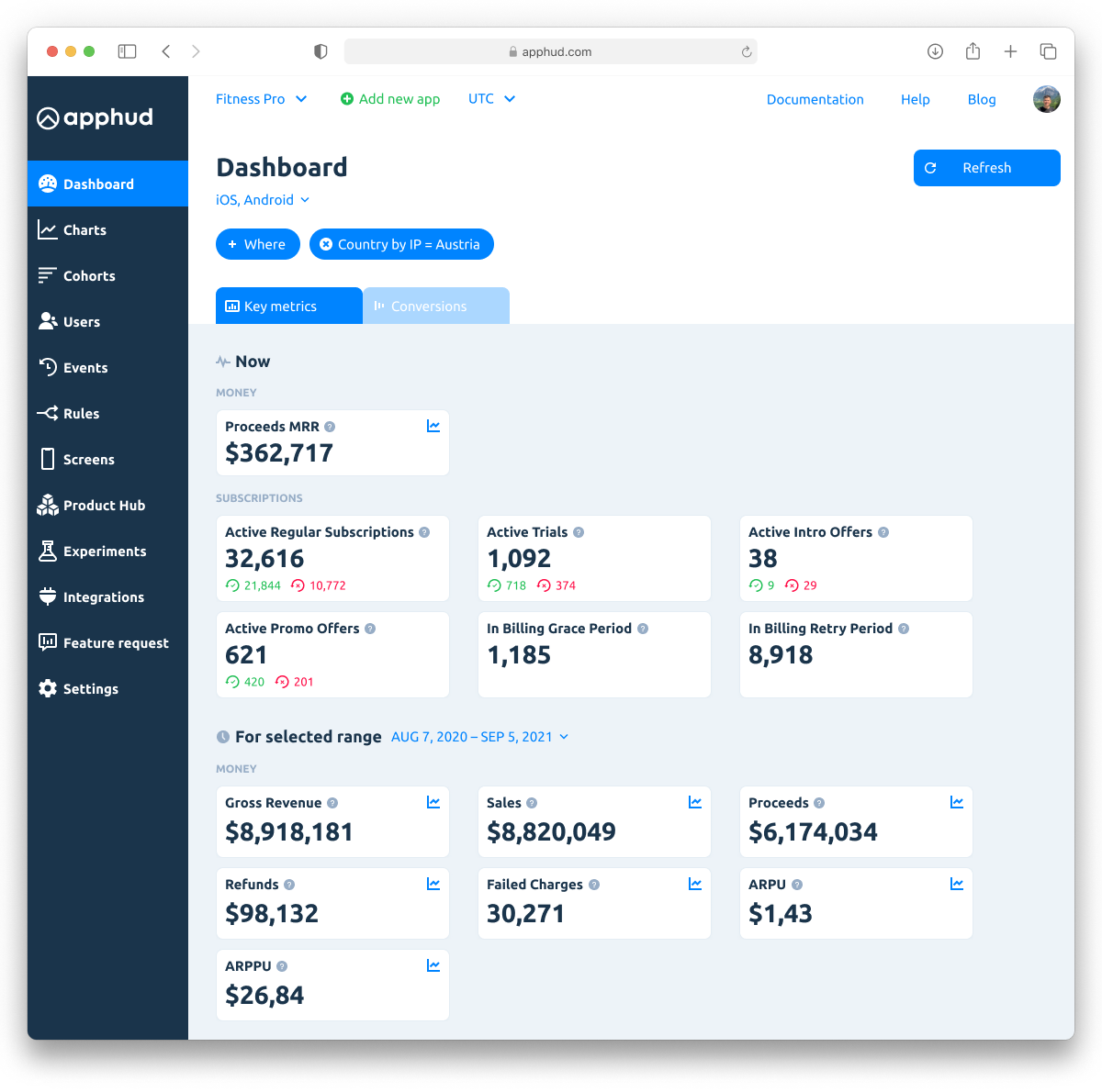 Intro Maker App Price Intelligence by Qonversion