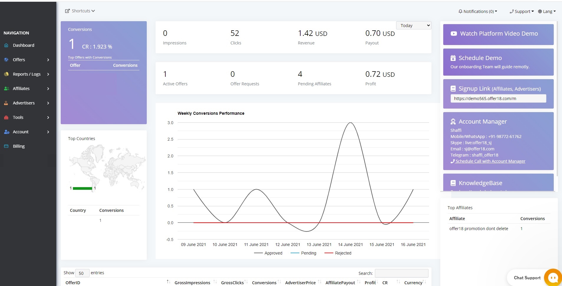 Offer18 Dashboard