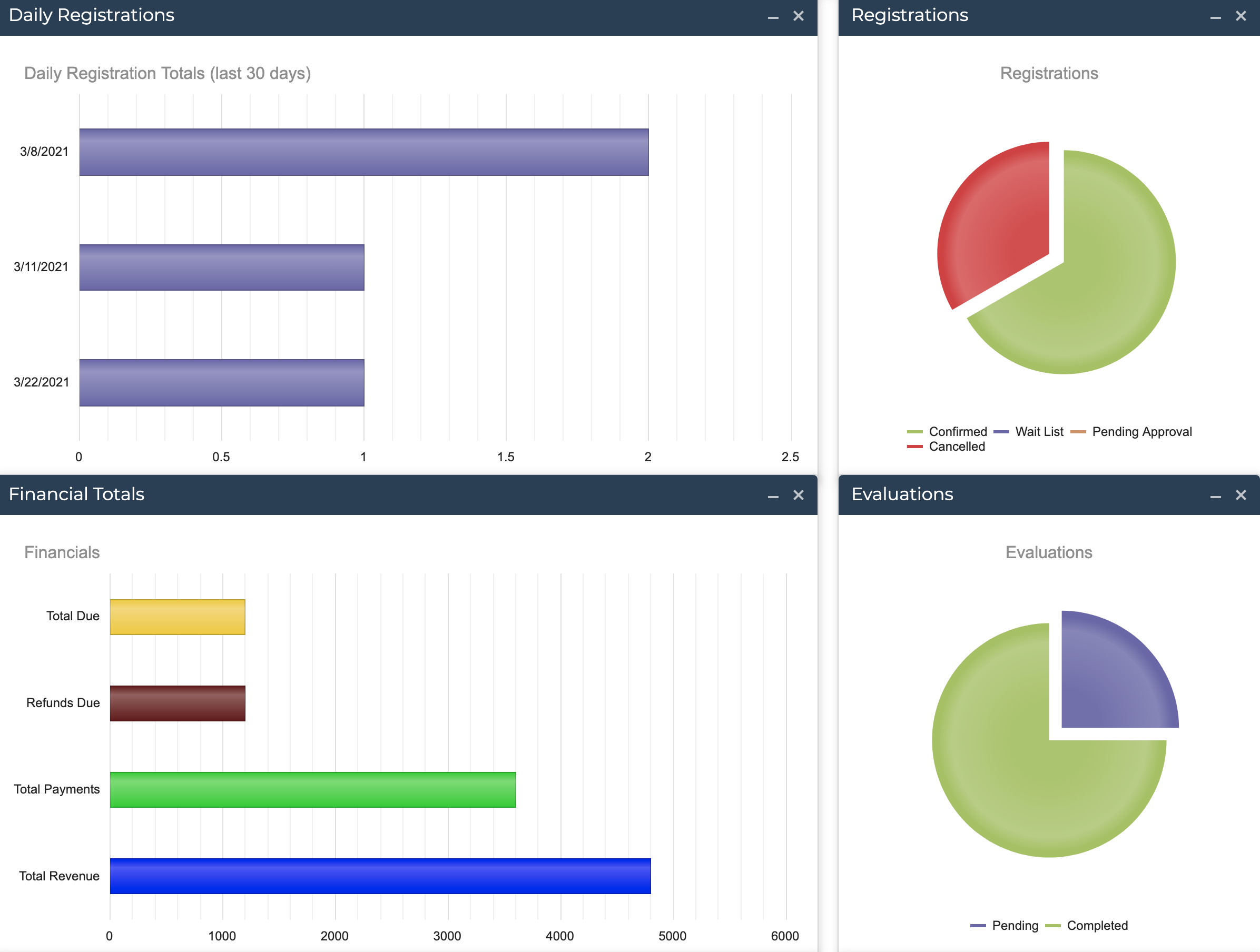 Lot of reporting options - Export to Excel