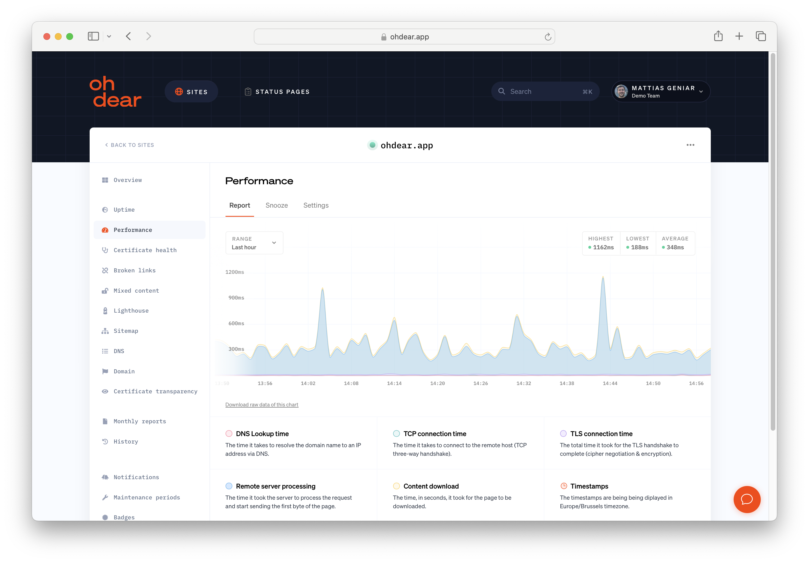 Oh Dear Software - Detailed and beautiful performance metrics for each website