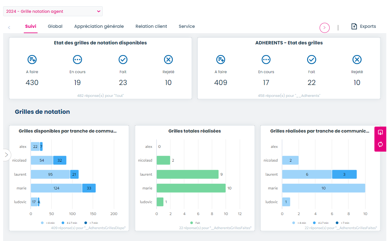 Eloquant Logiciel - 5