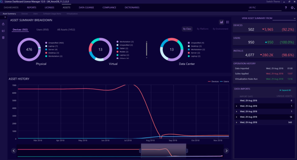 License Dashboard Software - 3