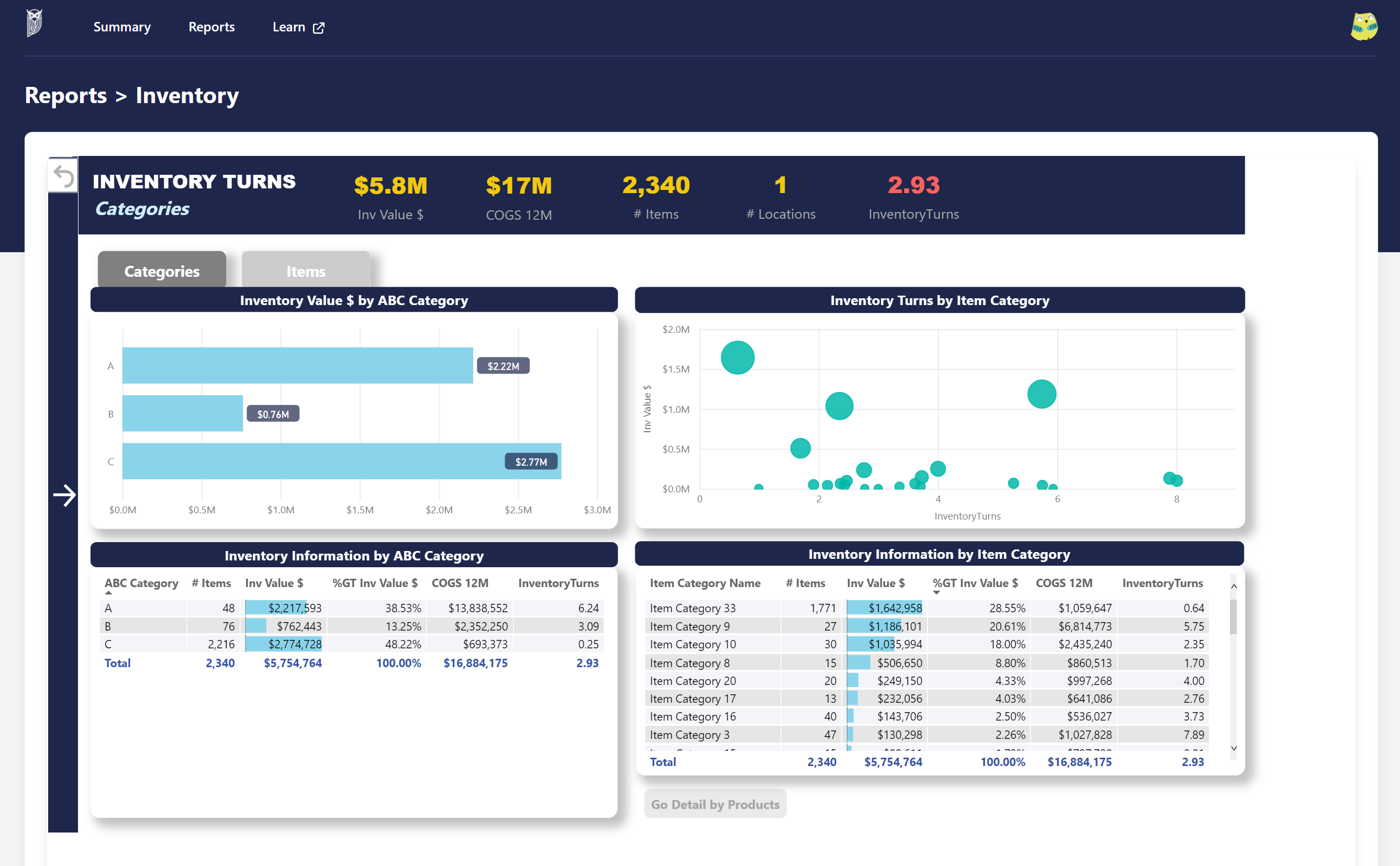 The Owl Solutions Software - Inventory Expiration Module