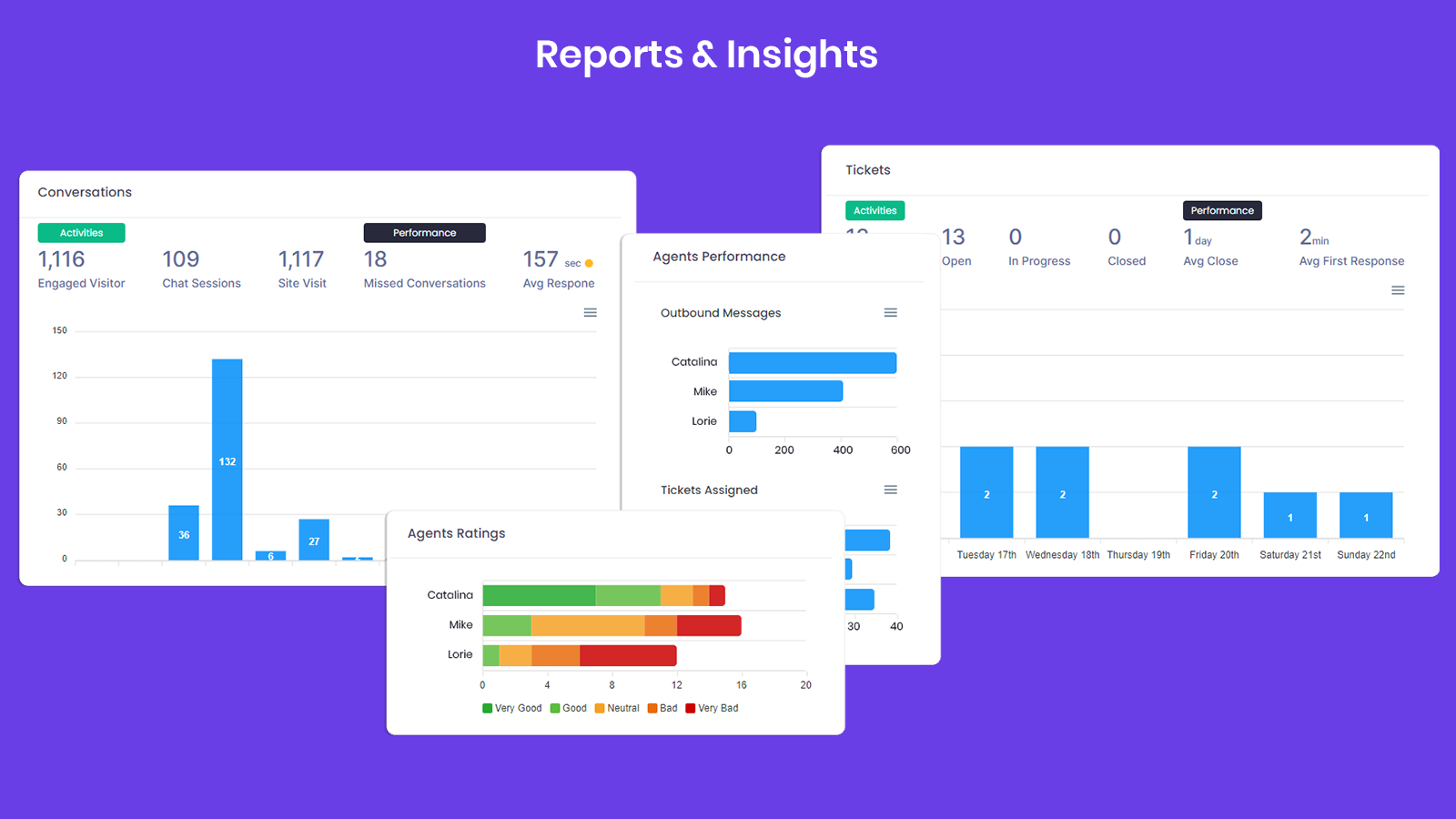 Reports & Insights