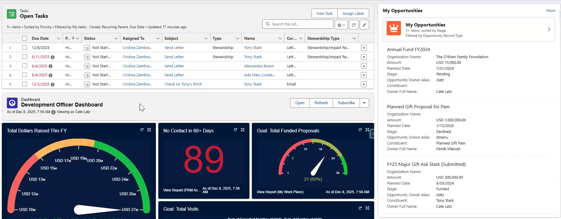 Ascend Software - The fundraiser dashboard in Ascend