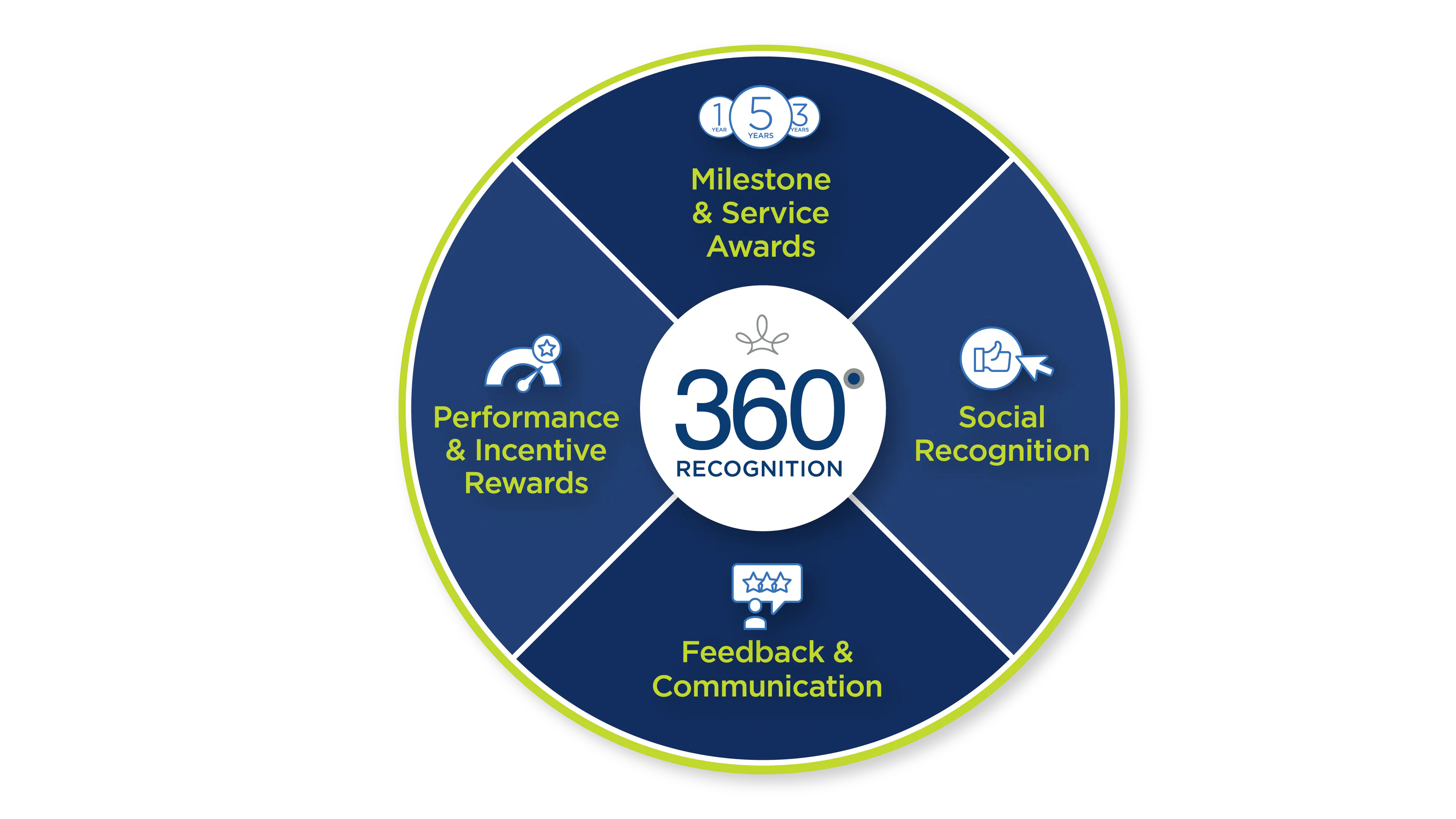 360 Recognition Pricing Alternatives More 2023 Capterra