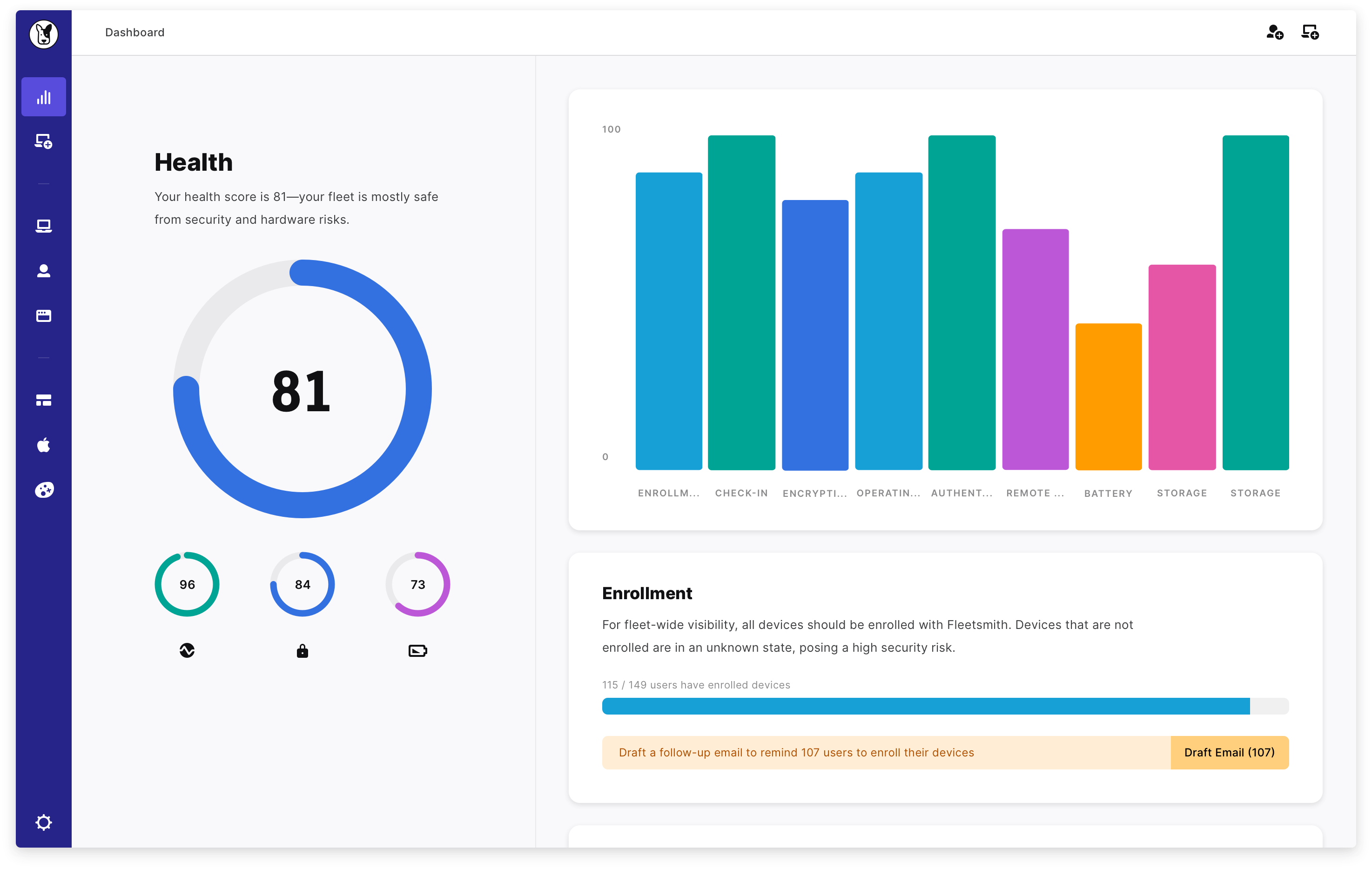Fleetsmith dashboard screenshot