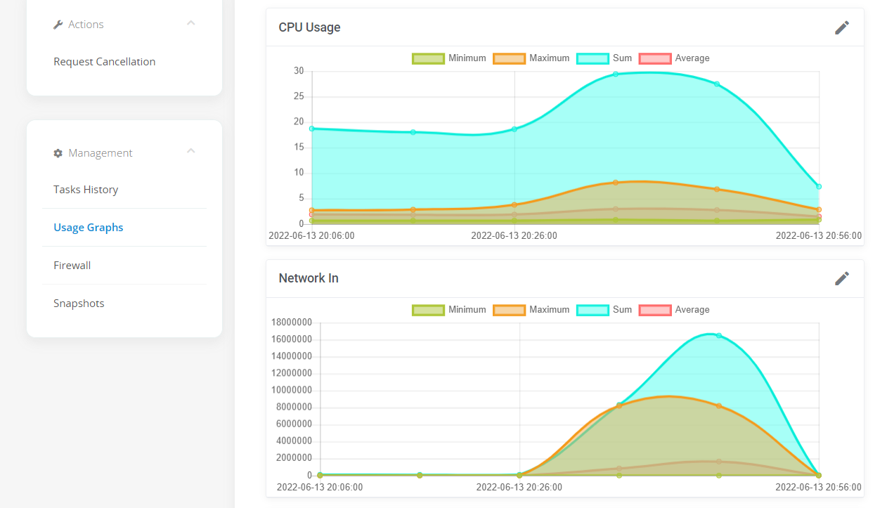Omnixia screenshot: Omnixia CPU Usage